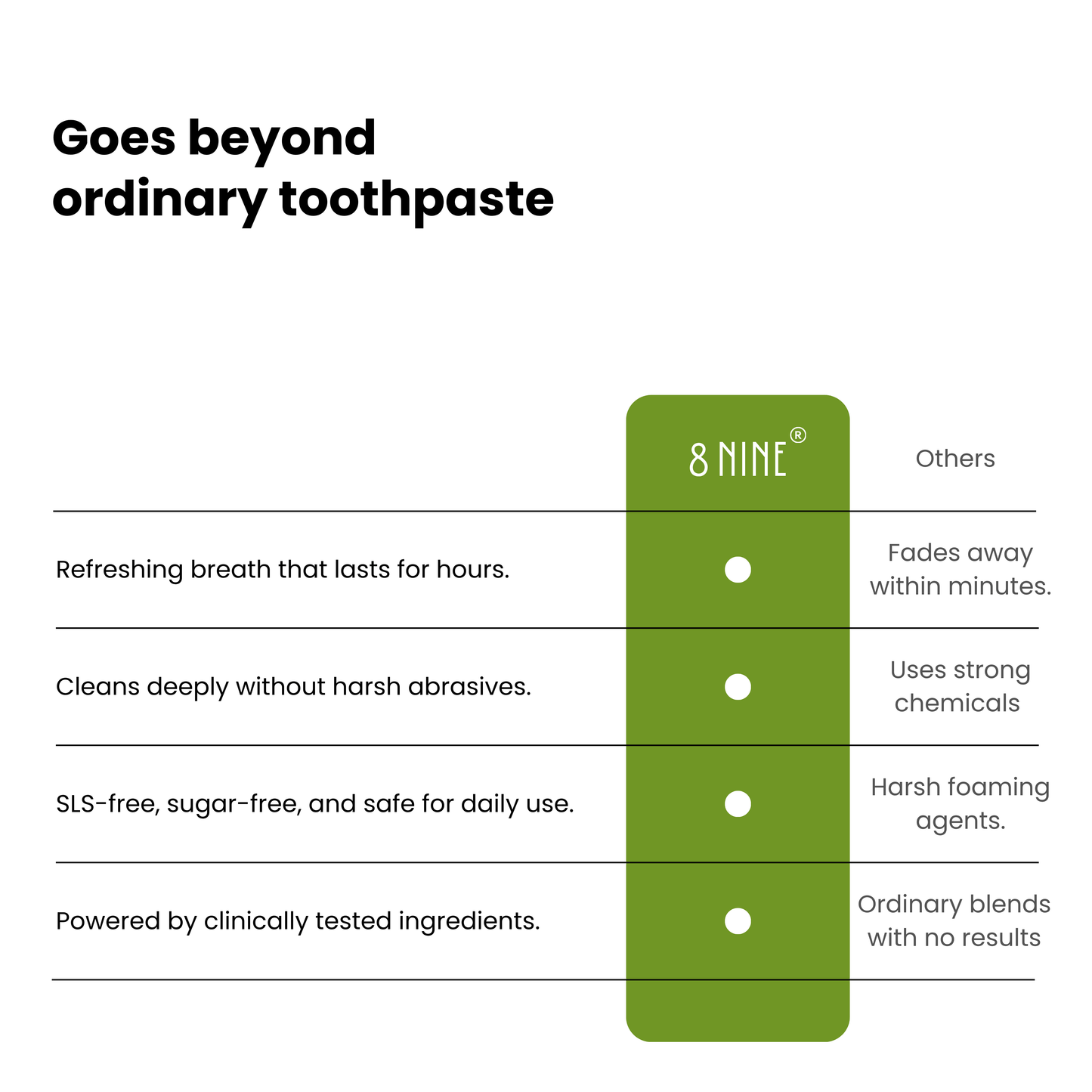 Refreshing Green Apple Toothpaste