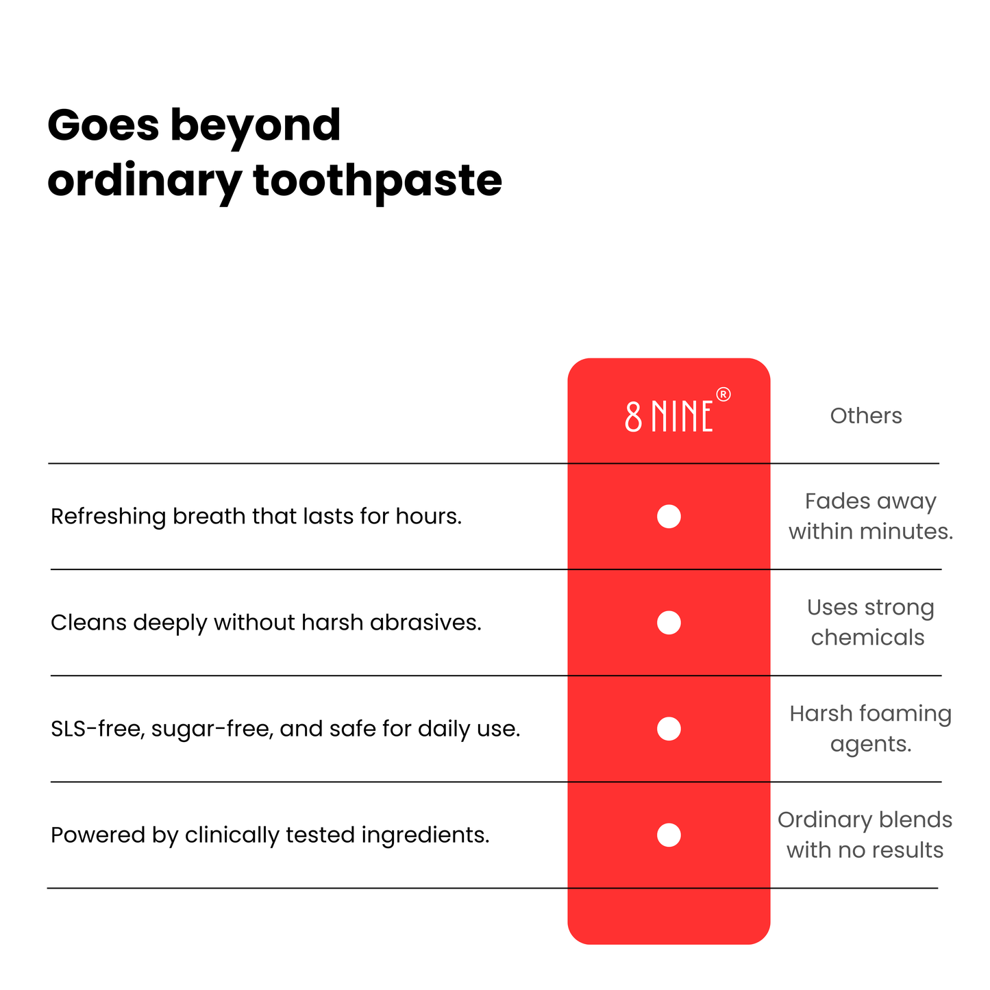 Apple Peach Bliss - Refreshing Toothpaste