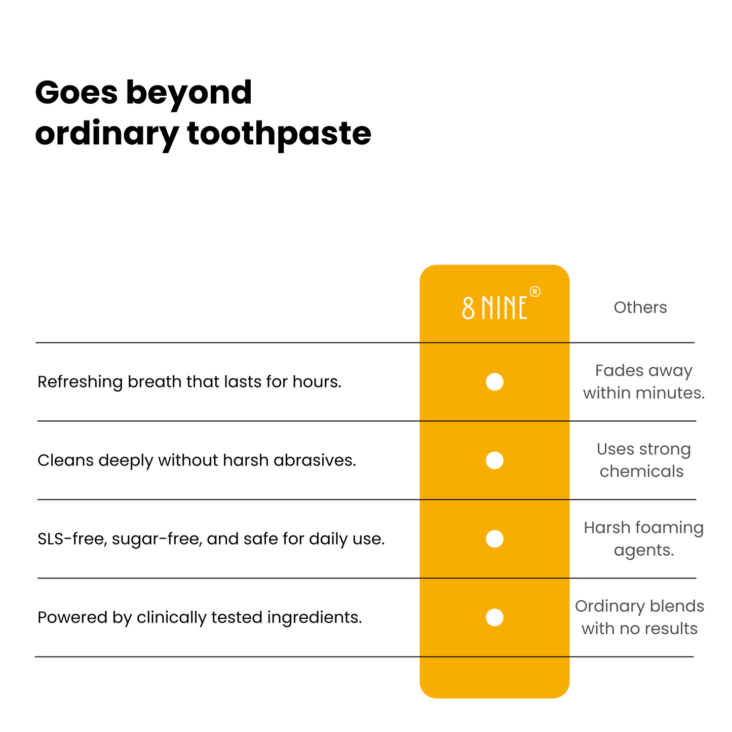 Chamomile Mint Fresh Toothpaste